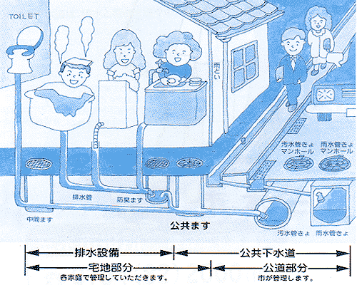 三木の下水道は分流式の画像