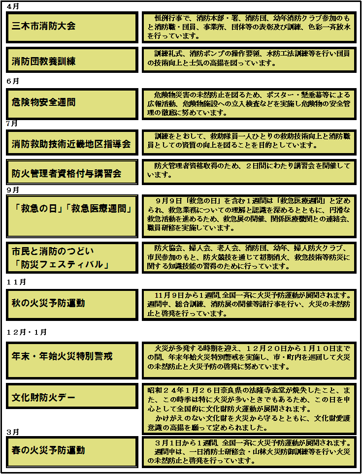 消防の主な年間行事の画像