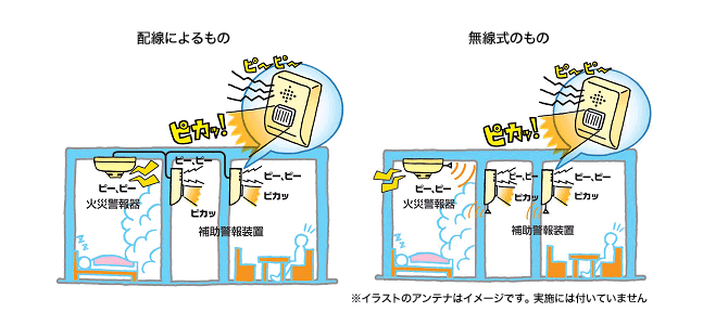 連動型（すべての火災警報器がの画像