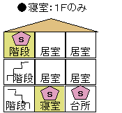 3階建ての場合の画像1