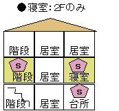 3階建ての場合の画像2