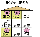 3階建ての場合の画像3