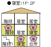 3階建ての場合の画像４