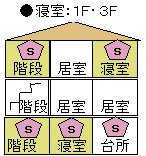 3階建ての場合の画像５