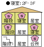 3階建ての場合の画像６