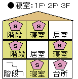 3階建ての場合の画像７