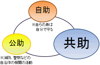 自主防災組織とはの画像１