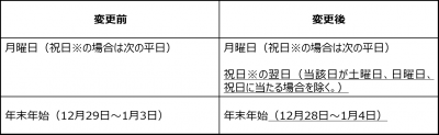休館日