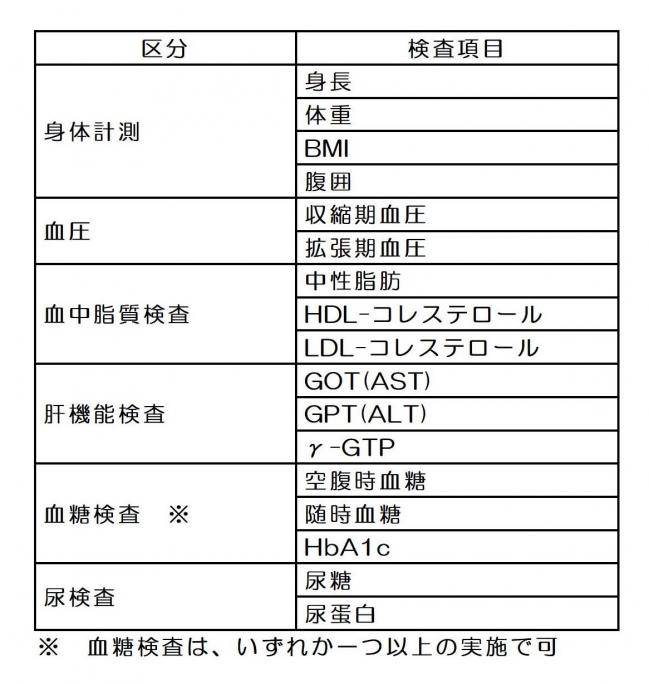 人間ドック必須項目