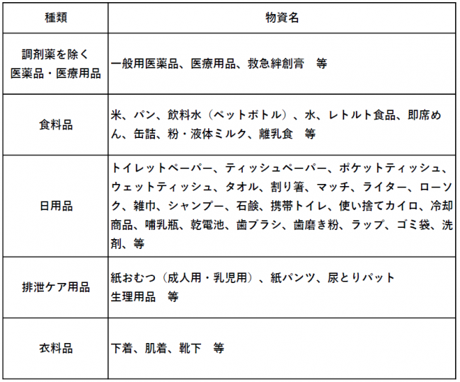 物資供給内容