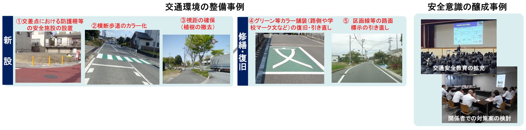 取組の実施事例(写真)